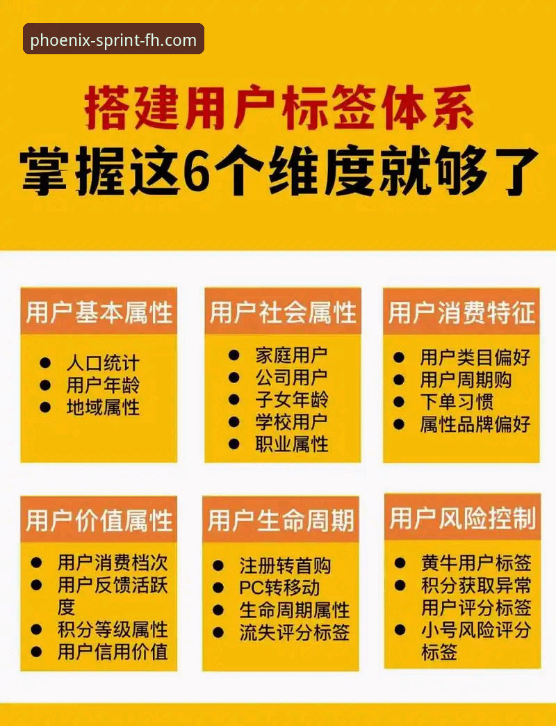 资深用户揭秘：凤凰体育平台靠谱吗手机版使用心得与趋势分析